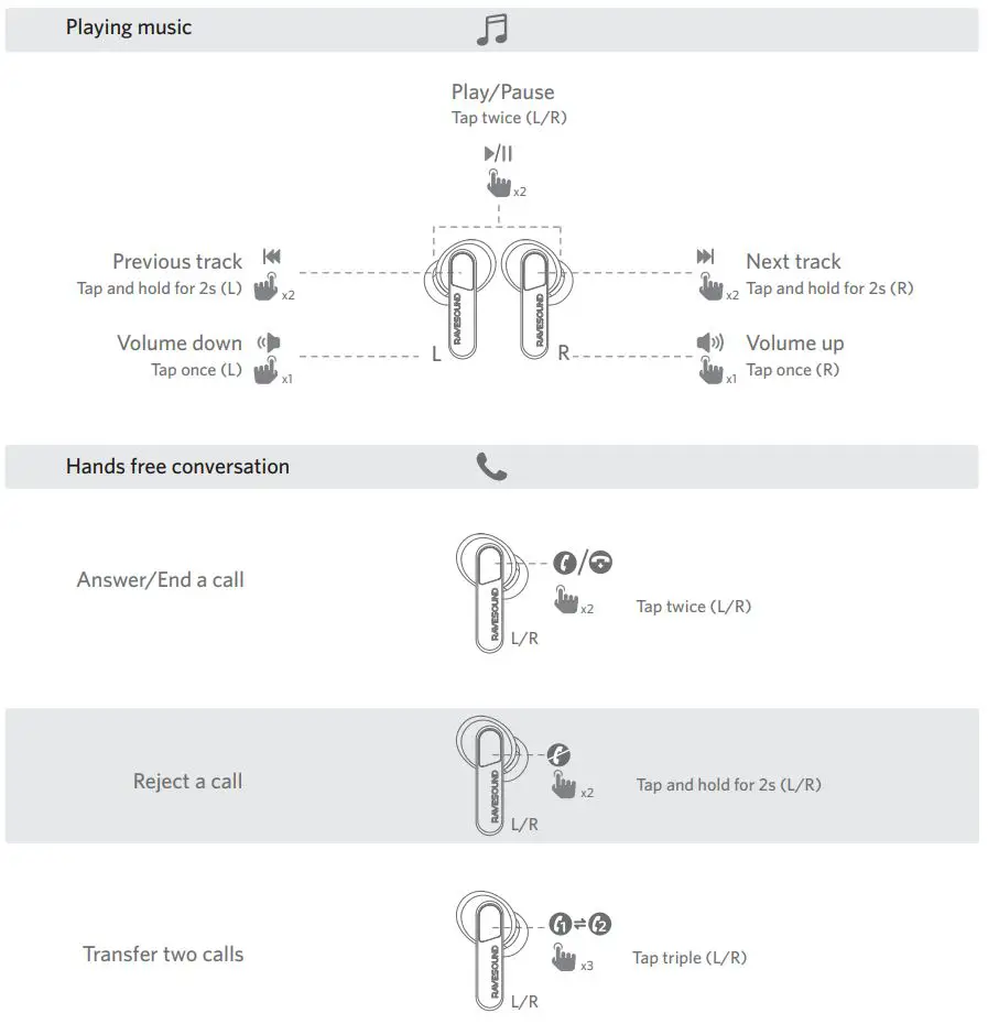 Shenzhenshi Youer Keji Youxiangongsi RAVESOUND X1 True Wireless Earbuds User Manual - Playing music