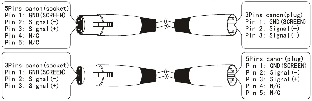 qts DM-X18 3 8 4 Channel DMX Controller fig 6
