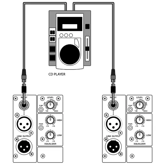 Connecting a stereo signal source