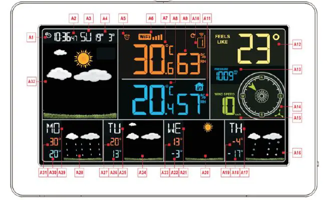 Life wes weather station fig 1