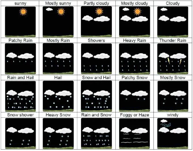 Life wes weather station fig 11