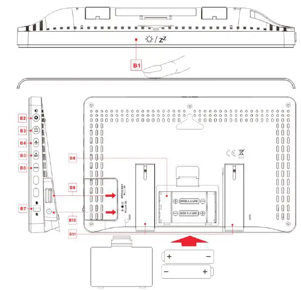 Life wes weather station fig 2