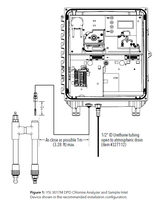 xylem 3017M DPD Chlorine Analyzer FIG 1