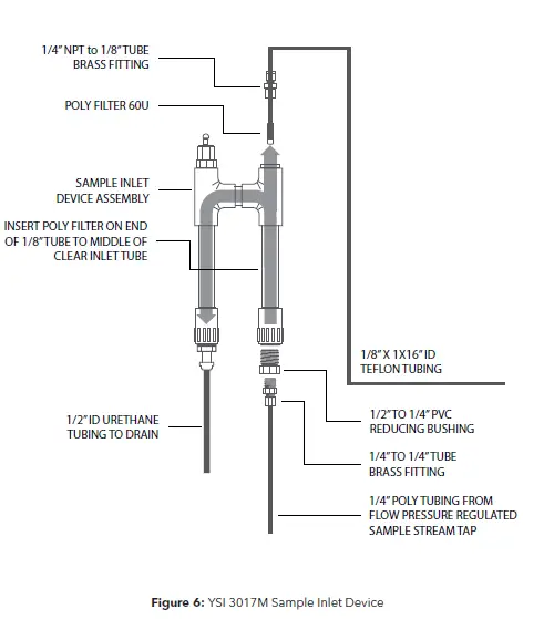xylem 3017M DPD Chlorine Analyzer FIG 6