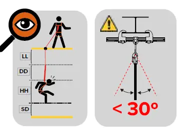 FALL SAFE IKAR-HAS9 Controlled Descent Fall Arrest Block FIG 3