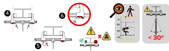 FALL SAFE IKAR-HAS9 Controlled Descent Fall Arrest Block FIG 7