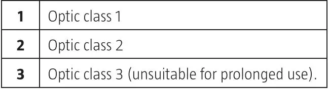 BLUEWEAR 014276 Protective Visor Instruction Manual - Optic Capacity