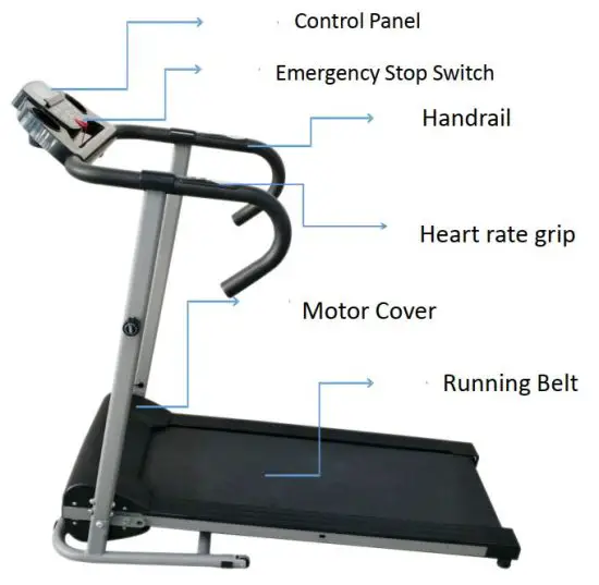 FIG 1 CHART OF PRODUCT