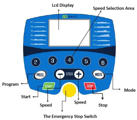 FIG 14 CONTROL PANEL