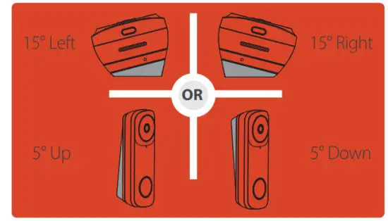 IMOU DB61i Video Doorbell - figure 4