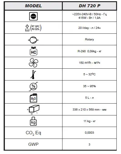 MASTER-DH-720-P-Condensation-Dehumidifier-1