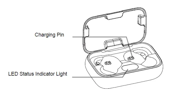 The product structure description