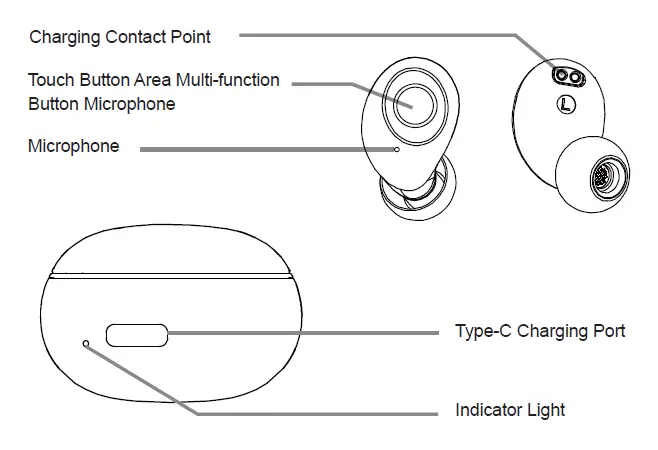 The product structure description