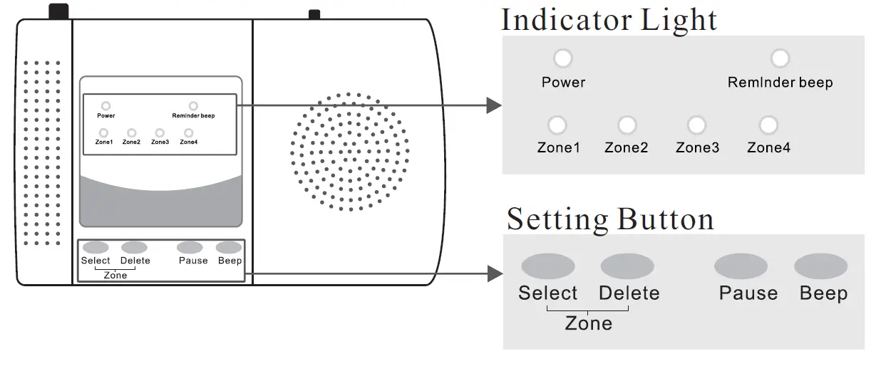 HTZSAFE MFR+T001Q3 -Wireless- Driveway- Alarm -System -FIG 2