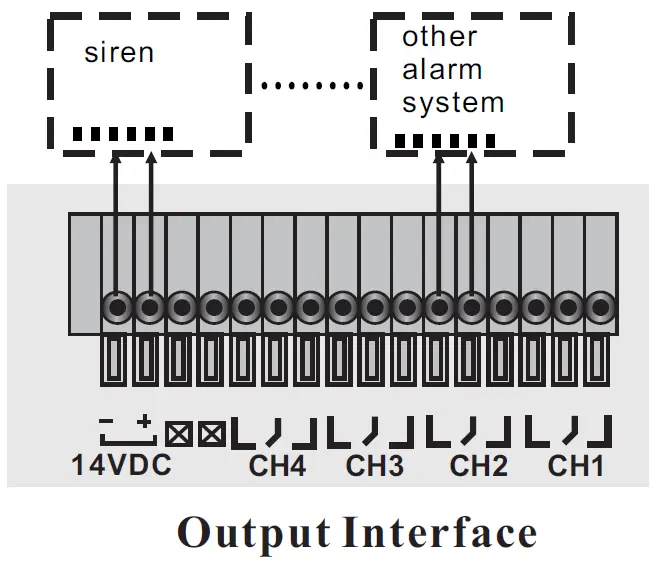 HTZSAFE MFR+T001Q3 -Wireless- Driveway- Alarm -System -FIG 4