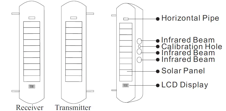 HTZSAFE MFR+T001Q3 -Wireless- Driveway- Alarm -System -FIG 5