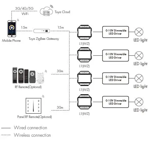 Super=Lighting-LED L1(WZ) 01-10V ZigBee-RF-Push Dimmer FIG 4
