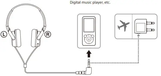 SONY MDR ZX110NC Noise Canceling Headphones - figure 3