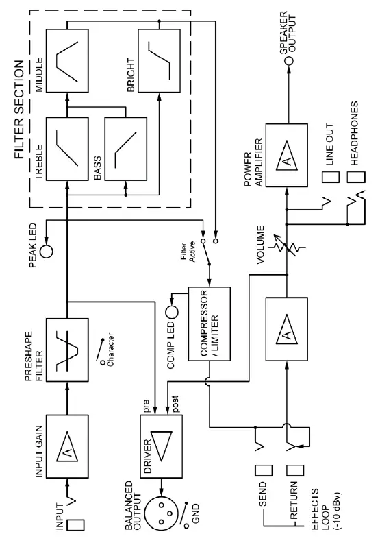 EBS Reidmar 502 Professional Bass Head 3