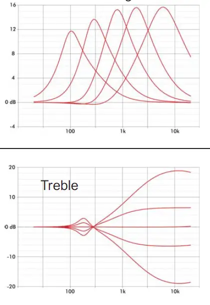 EBS Reidmar 502 Professional Bass Head 6