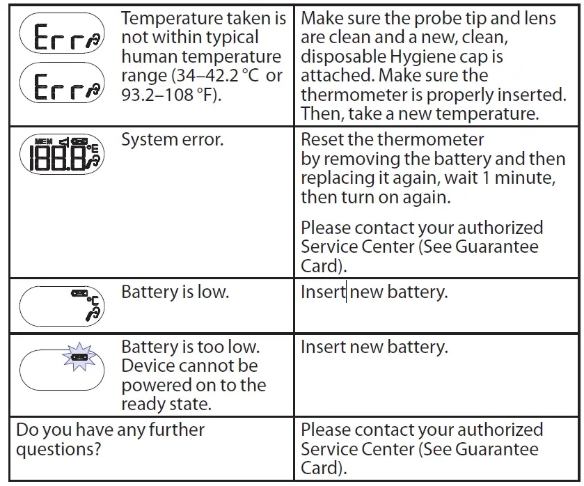 BRAUN-ThermoScan-3-Ear-Thermometer-13