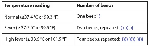 BRAUN-ThermoScan-3-Ear-Thermometer-16