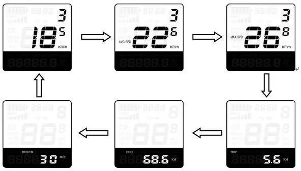 Key DISP KD51C The Ebike Display - Function Summary 2