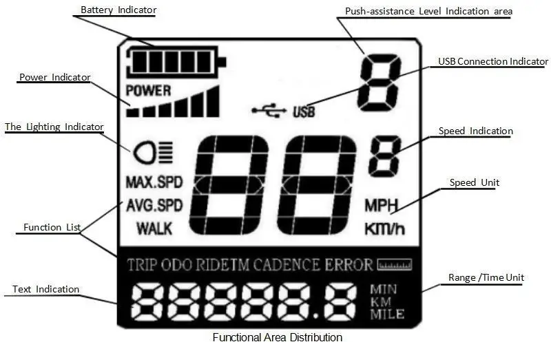 Key DISP KD51C The Ebike Display - Function Summary