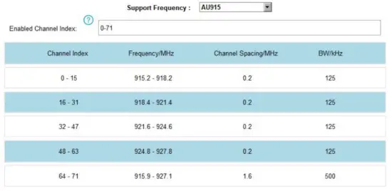 Milesight EM500-CO Outdoor Environment Monitoring Senso - Enabling Channel 1
