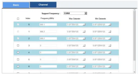 Milesight EM500-CO Outdoor Environment Monitoring Senso - LoRaWAN Frequency Settings