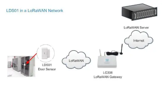 DRAGINO -LDS01 -LoRaWAN- Door -Sensor -1