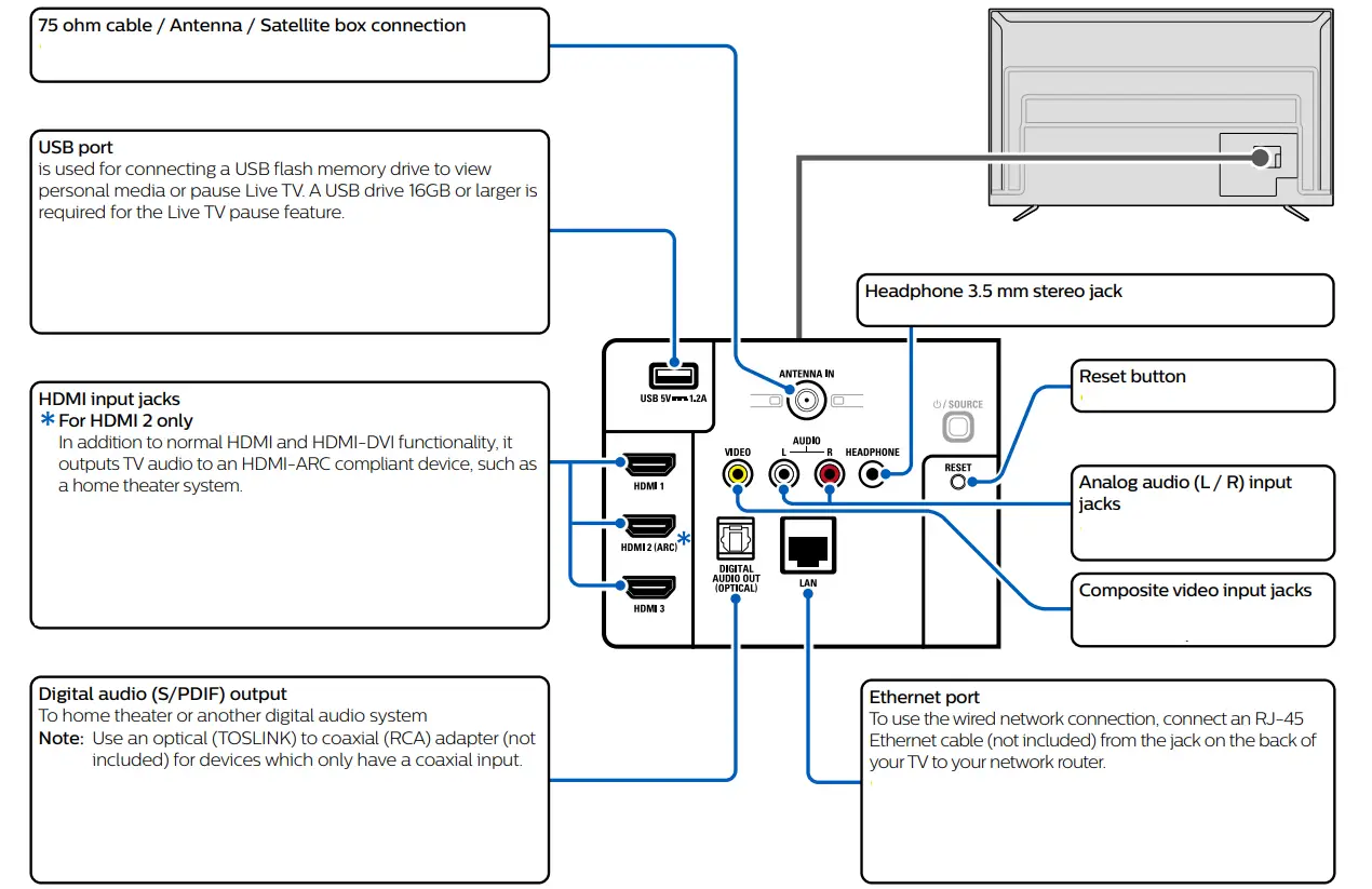 PHILIPS 4864 Series 75PFL4864 4K Ultra HD TV - fig1