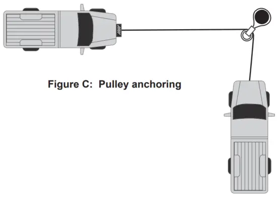 X BULL 14500 LBS Capacity OFF Road Vehicle Winch - 21