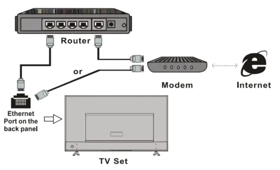 ALHAFIDH 58U5 Smart LED TV - Fig18