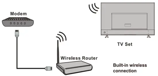 ALHAFIDH 58U5 Smart LED TV - Fig19