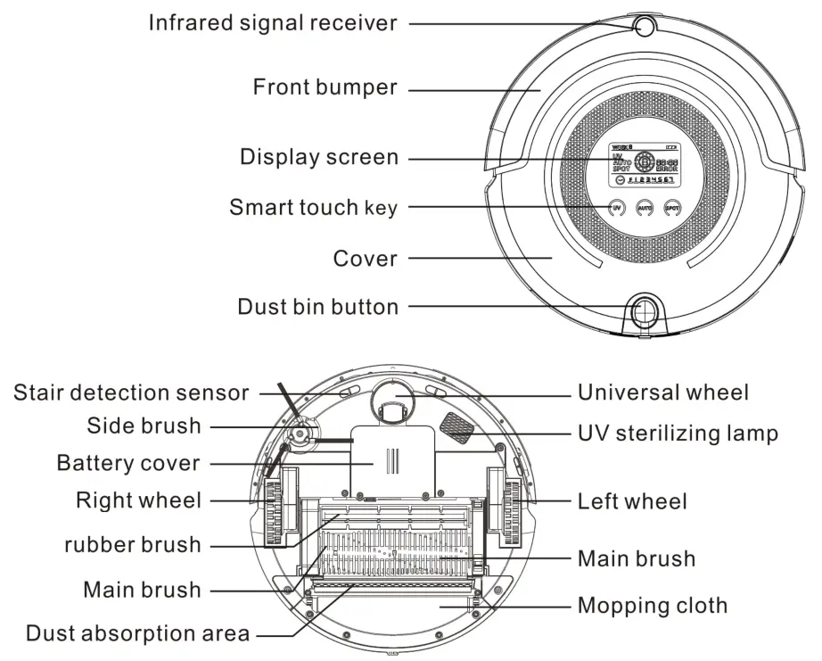 kogan Ultimate Robot Vacuum - Robot Structure