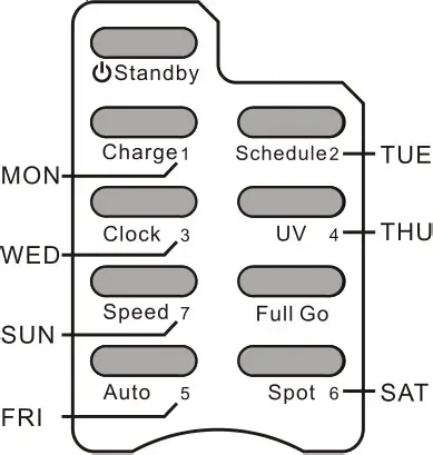 kogan Ultimate Robot Vacuum - Scheduling the Robot Vacuum