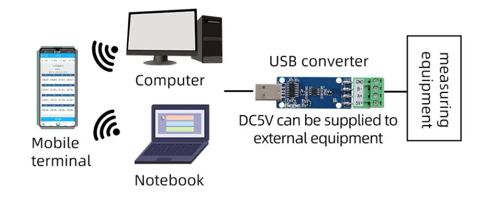 KLHA KL815 Industrial-Grade-USB-to-RS485-or-TTL-Converter-FIG-4