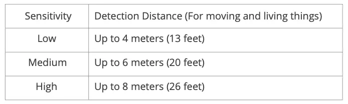 ADJUST PIR DETECTION DISTANCE