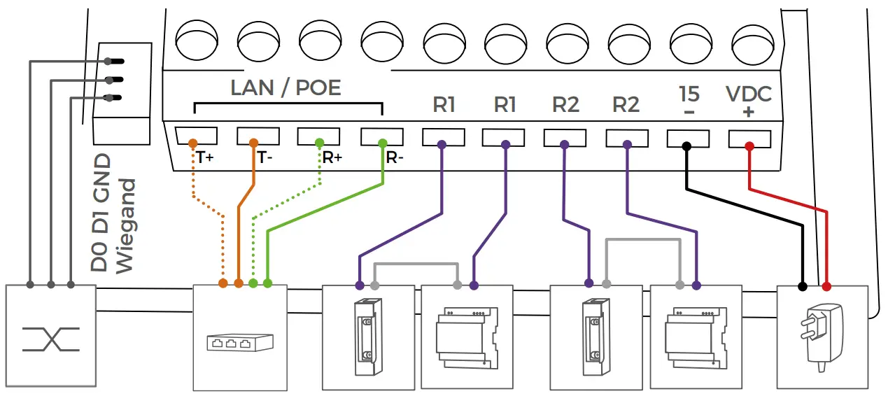 Connecting Diagram
