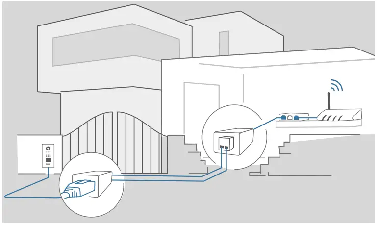 NETWORK CONNECTION OPTIONS