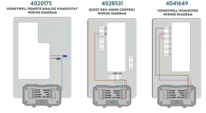 Quest 335 Hyper Efficient Standalone Overhead Dehumidifier-12