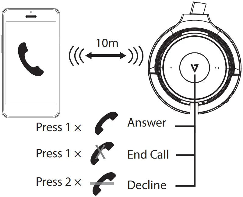 Calls with a Smartphone