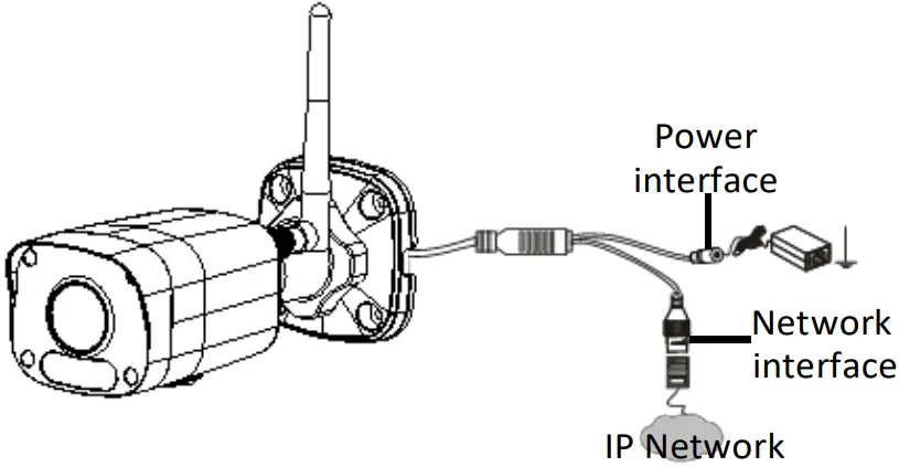 Cctv Security Pros 0211T7D0 Network Bullet Cameras 6 3.2 Cables