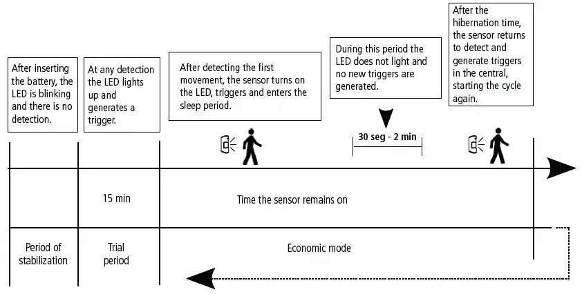 intelbras-IVP-1000-Pet-Passive-infrared-motion-sensor-fig-12