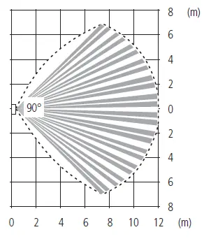 intelbras-IVP-1000-Pet-Passive-infrared-motion-sensor-fig-5