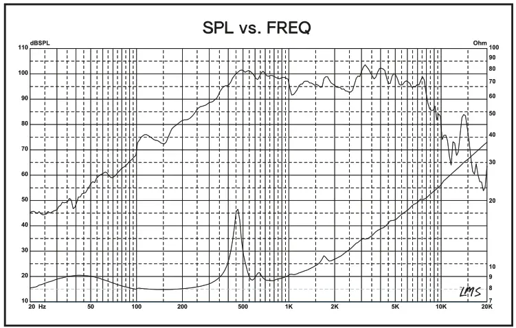DS18 PRO-GM8SE 8 Inch Sealed Back Mid-Range Loudspeaker - spl