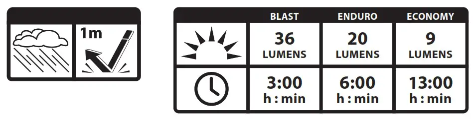 LEZYNE 23270 Strip Drive Stvzo Rear Light - Run Times and Modes