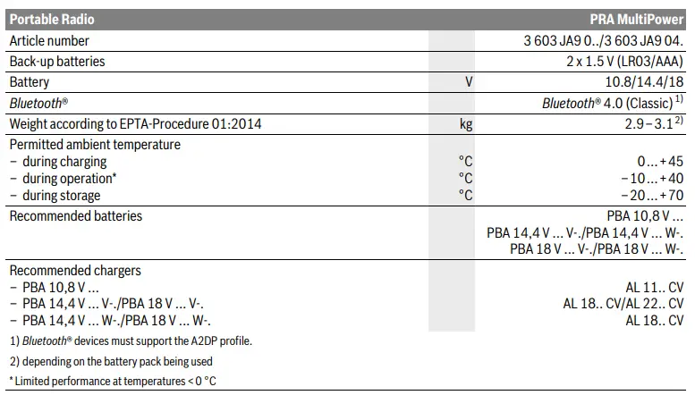 BOSCH-06039A9070-PRA-MultiPower-Cordless-Job-Radio-FIG4