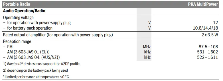 BOSCH-06039A9070-PRA-MultiPower-Cordless-Job-Radio-FIG5